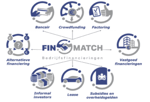 Fin-Match mogelijkheden financieren